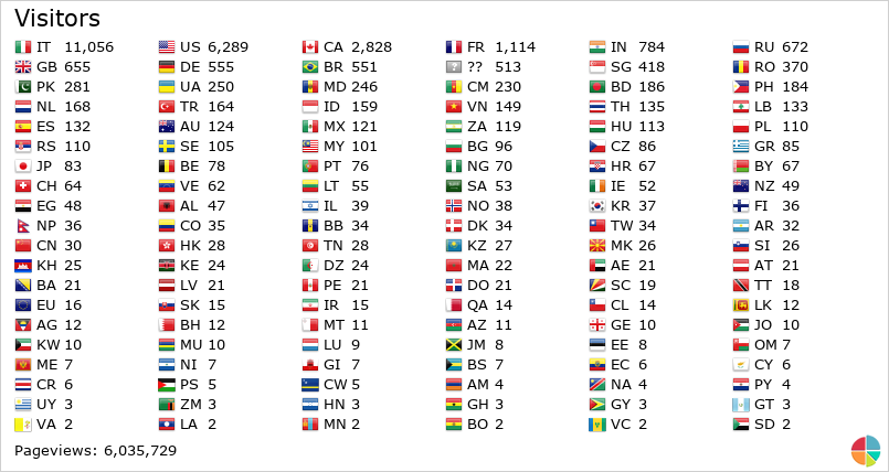 Flag Counter